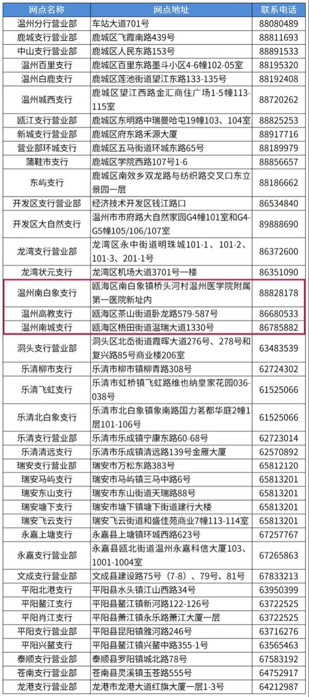 2023温州市民卡哪里办理