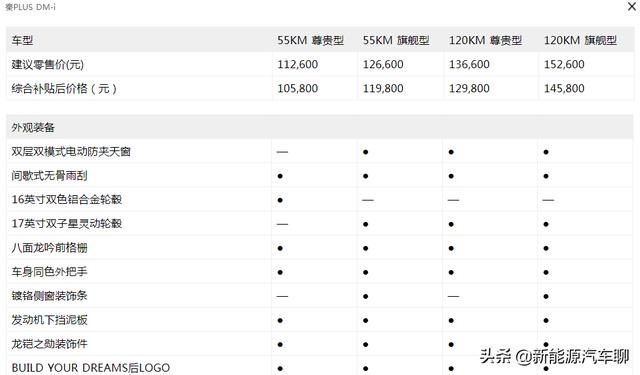 比亚迪秦plus dmi配置参数（比亚迪秦plus dmi上市价格）(12)