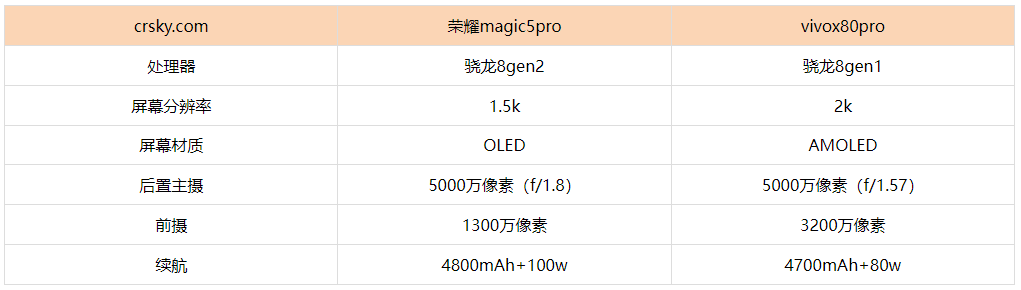 荣耀magic5pro和vivox80pro怎么选