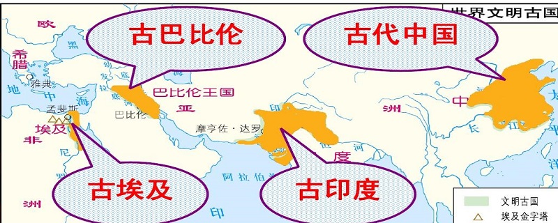 四大古国是哪四大古国