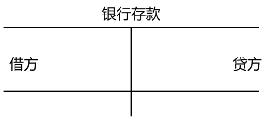 会计对象是指（注会CPA备考01）