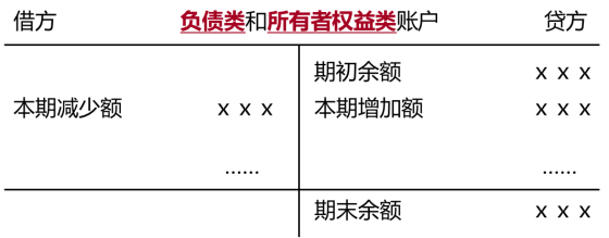 会计对象是指（注会CPA备考01）