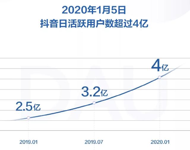 如何快速刷新抖音购物车（最前线抖音购物车又改规则）