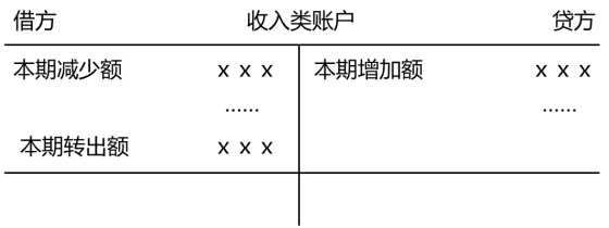 会计对象是指（注会CPA备考01）