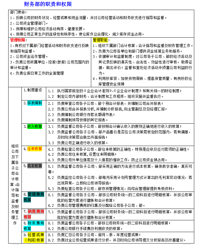 财务负责人工作职责（不愧是财务部一把手）