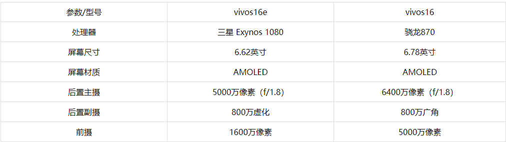 vivos16e和s16哪个更值得购买