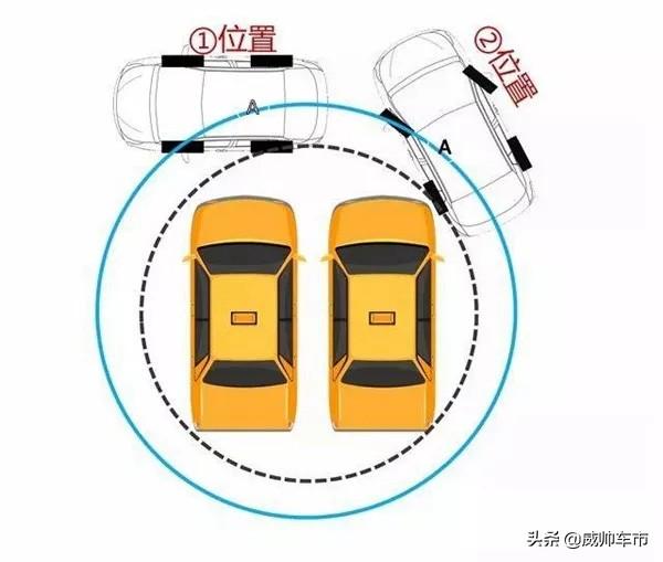 倒车转弯时怎么看拐弯位置（倒车拐弯技巧图文详解）