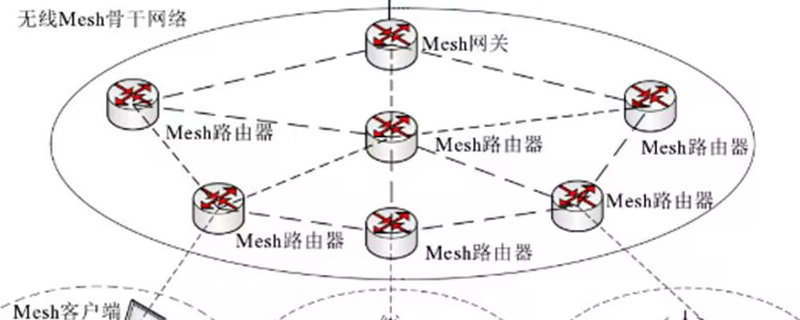 ac ap组网是什么意思