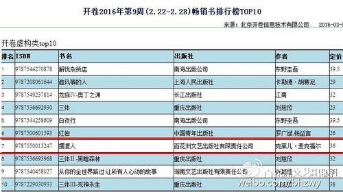 最畅销的书前十名销量：第一名是它!