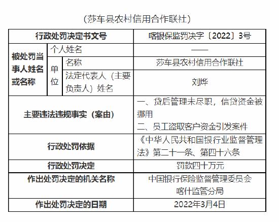 张掖农商行处罚（喀什莎车县农村信用合作联社被罚40万）