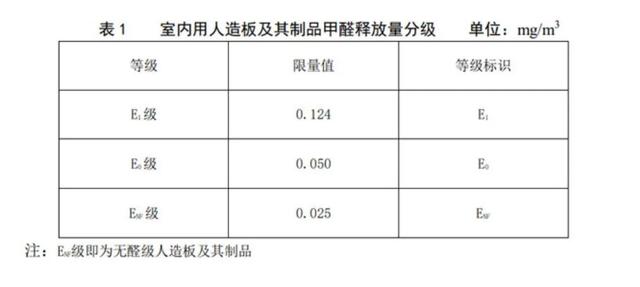 定制衣柜哪里容易出问题（专盯这几个地方）