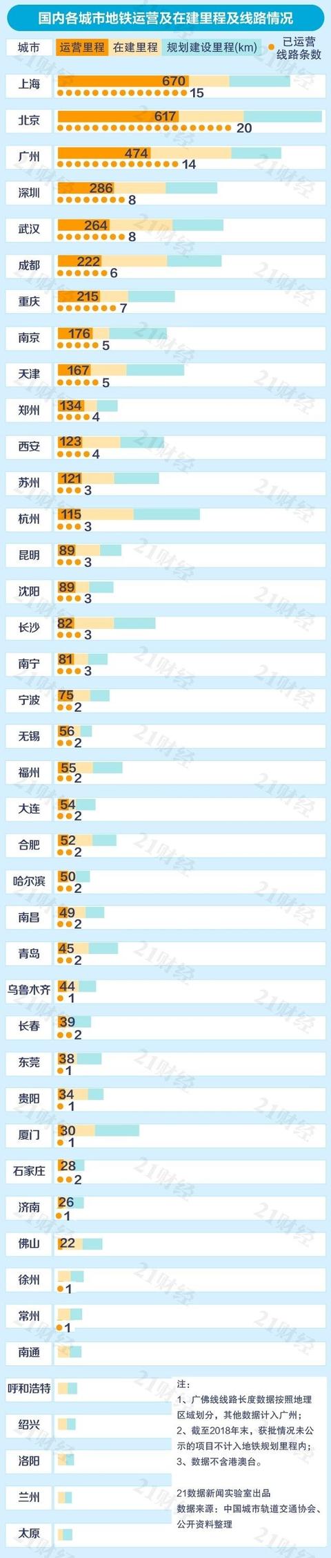 徐州有几个大学区都在哪里（拥有地铁211大学GDP全国前30）