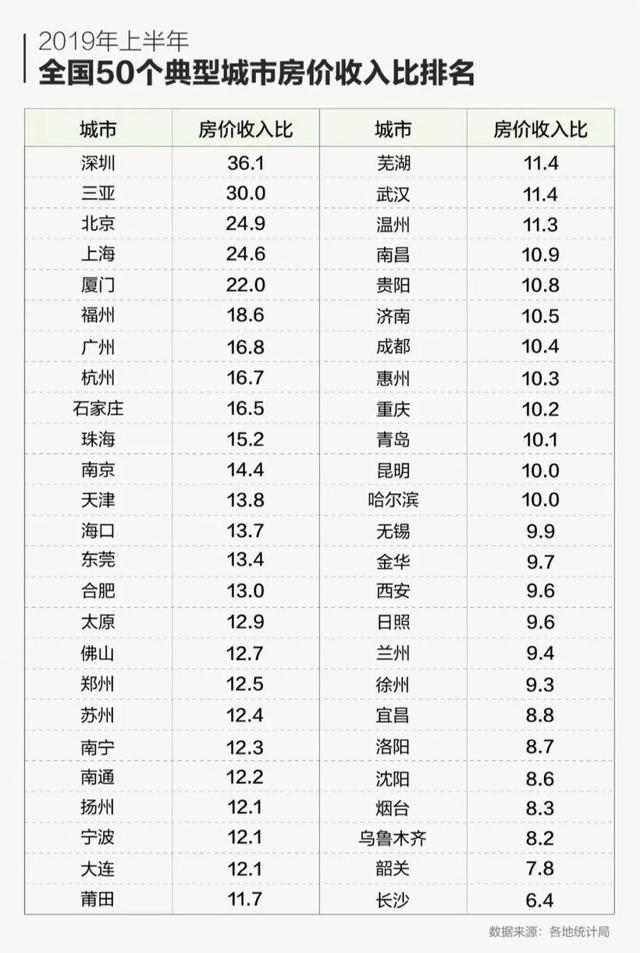 徐州有几个大学区都在哪里（拥有地铁211大学GDP全国前30）