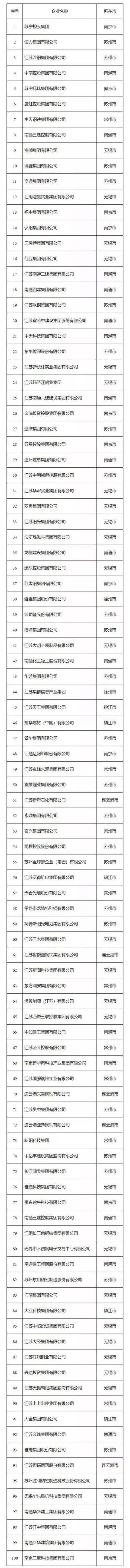 徐州有几个大学区都在哪里（拥有地铁211大学GDP全国前30）