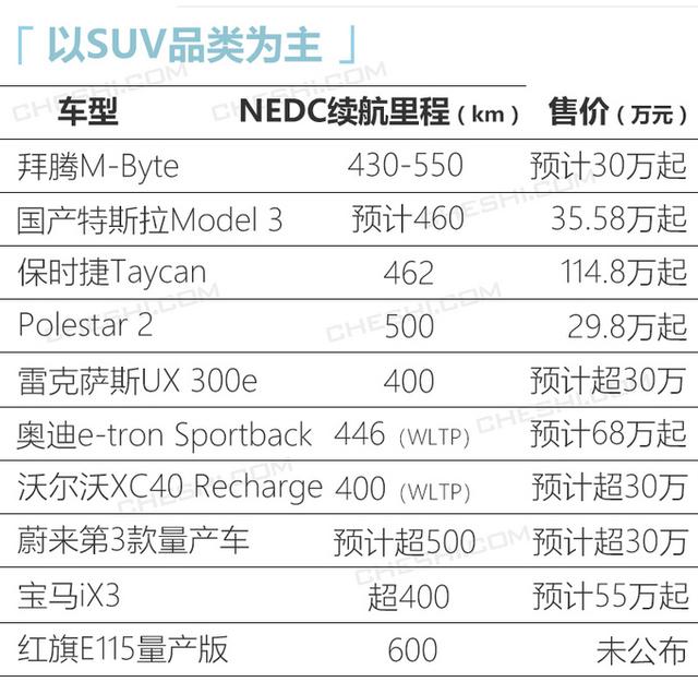 2022款纯进口宝马x3最低售价（10款豪车将开卖宝马X3电动SUV领衔）