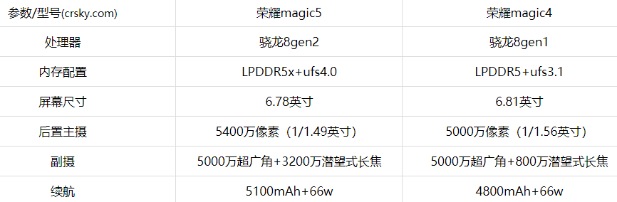 荣耀magic5和magic4哪款更好