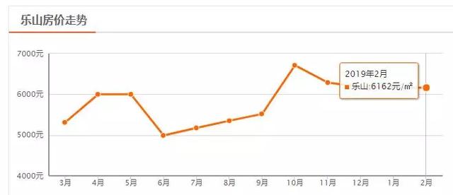 南充房价未来五年（四川二三线城市房价排名）