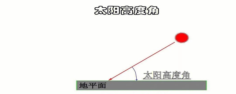 冬天太阳高度高还是夏天太阳高度高