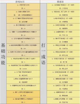 造梦西游4元宵节灯谜答案一览（造梦西游4灯谜答案汇总）