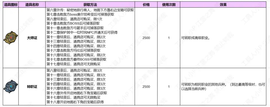 转职证在哪买（火焰纹章Engage转职证获取方法）