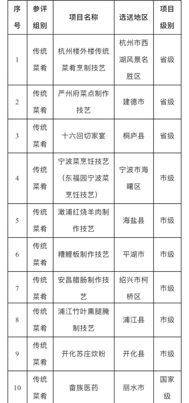 浙江评选了30道最特色传统美食（浙江评选了30道最特色传统美食）