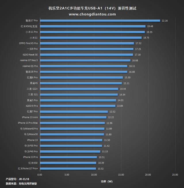 车载潮流内饰（也能纵享现场Live乐趣）