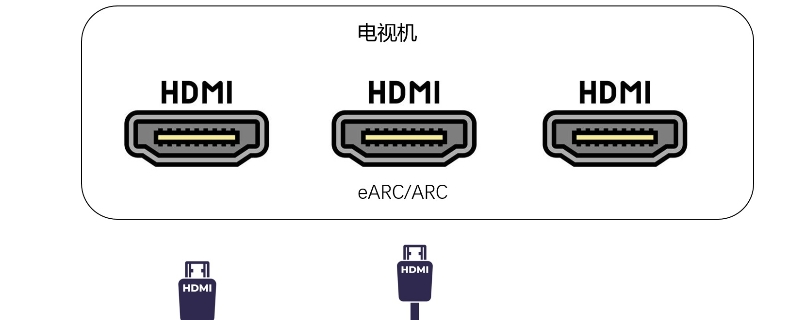 hdmi arc 接口是什么