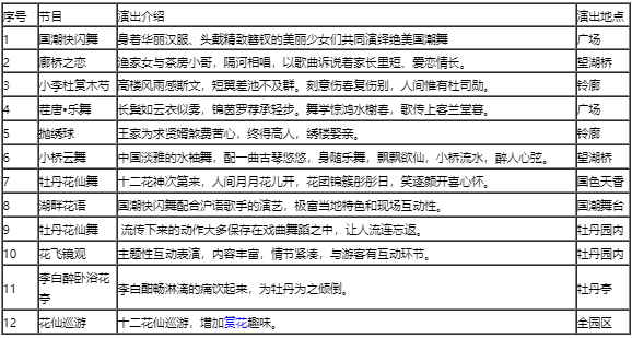 2023上海湾区牡丹节举办时间及活动内容（举办时间攻略）