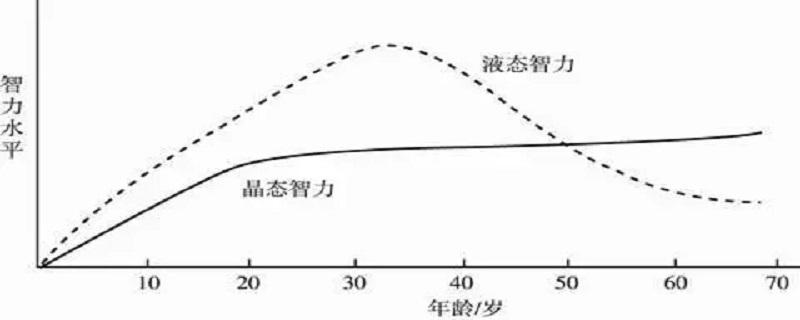 什么是液体能力