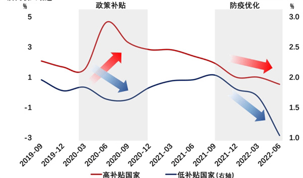 国内的消费 国内的消费能否起来