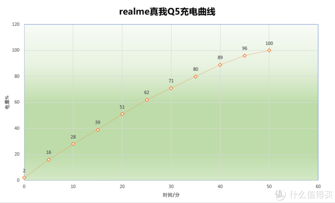 1399起的realme真我Q5值得入手吗？深度体验告诉你答案