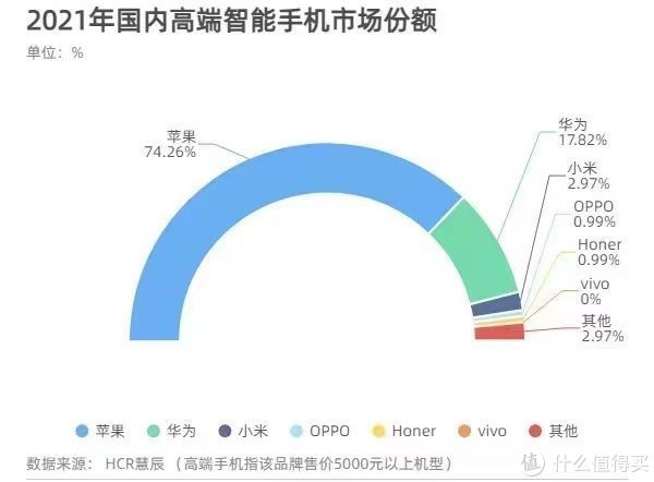 2022年618期间哪款苹果手机值得购买