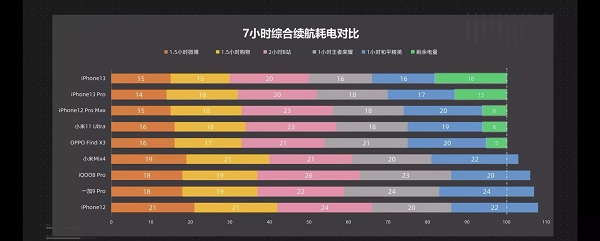 苹果13pro电池容量怎么样？苹果13pro电池容量详细介绍截图