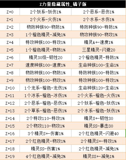 进阶攻略（带z力量隐藏表）1391.png