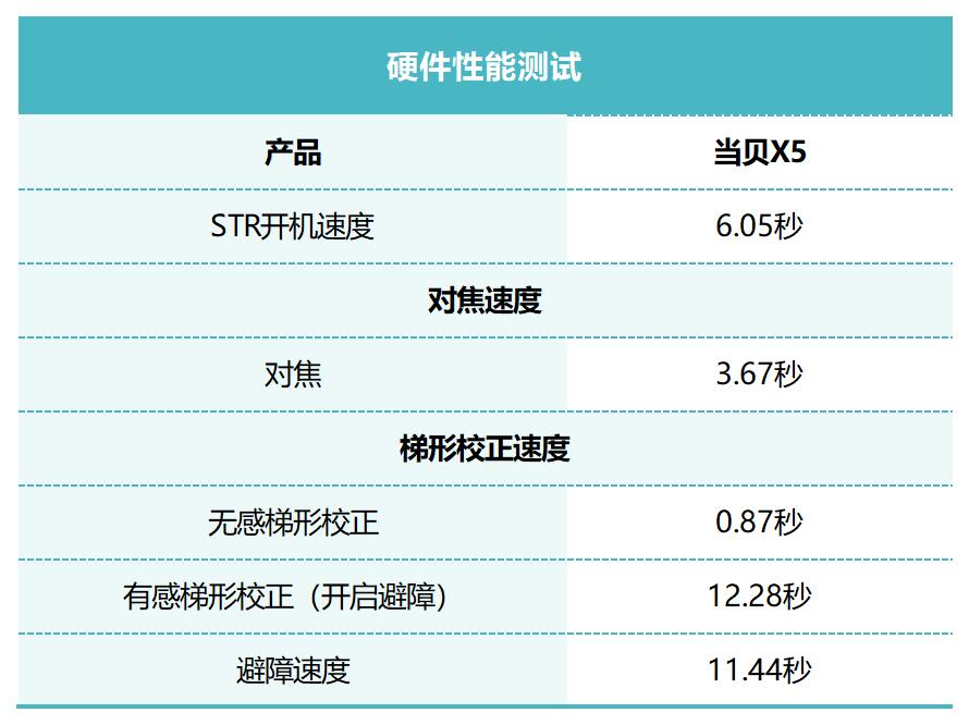 当贝X5评测