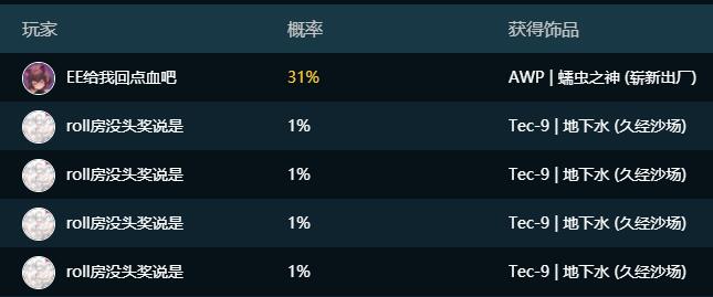 csgo首次免费开箱网站_csgo开一次箱子多少钱