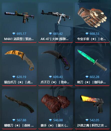 csgo饰品交易平台有那些_csgovip开箱网