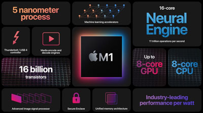 苹果m1芯片性能怎么样 苹果m1芯片性能介绍截图