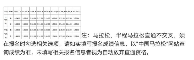 深圳马拉松报名指南（时间+入口+报名须知）