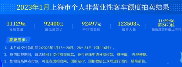 2023年1月沪牌拍卖结果公布中标率9%