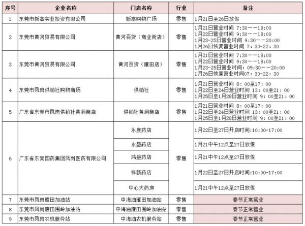 2023东莞凤岗镇春节消费券怎么领取（时间+入口）