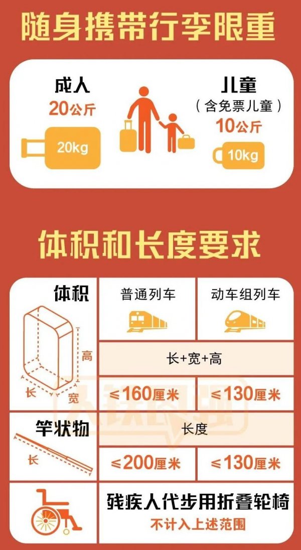 坐火车禁止或限量携带物品清单一览（最新）