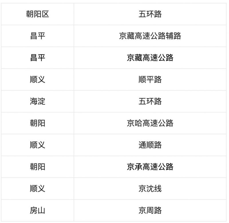 2023春运北京事故多发点段(北京交管部门公布)