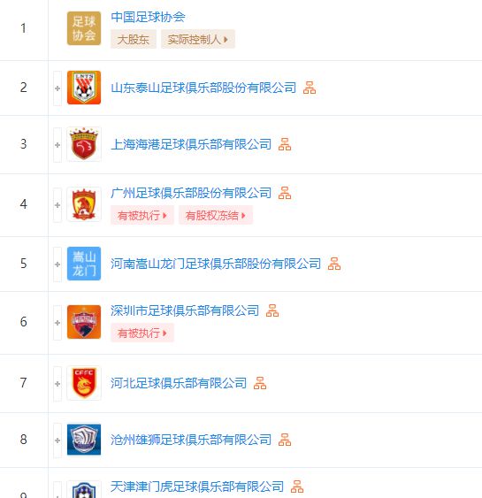 中超现状被曝光：7家有被执行，4队有股权被冻结，多位经理被限