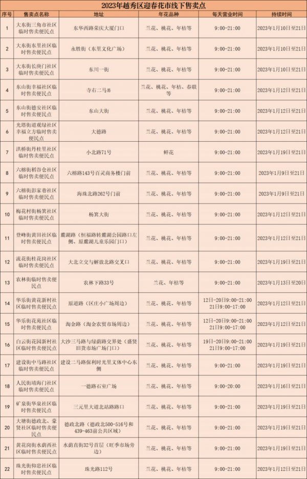2023广州越秀区春节鲜花临时售卖点有调整（附最新名单）