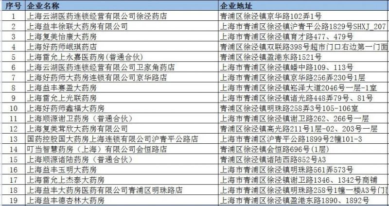2023春节上海青浦区在营零售药店名单一览表