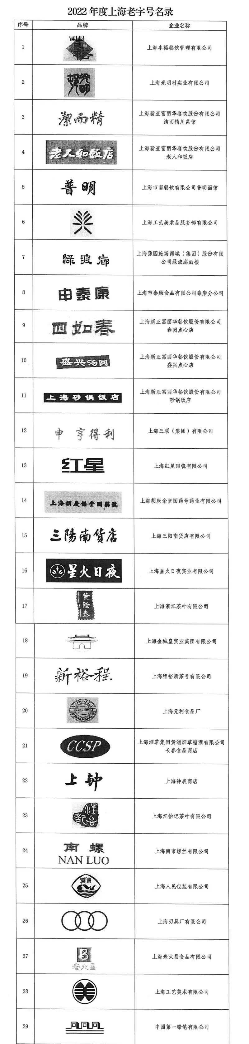 上海市老字号名录一览表(共计104个)