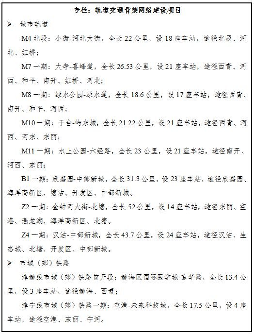 2023天津交通发展最新方案（机场+地铁+公交）