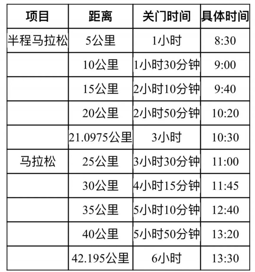 深圳马拉松竞赛办法（检录+起跑等）