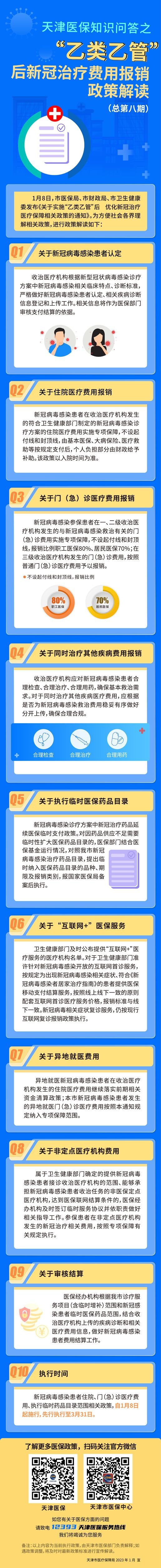 天津市乙类乙管后新冠治疗费用报销政策（一图读懂）